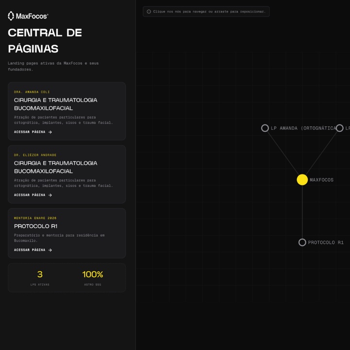 Experiência digital 14